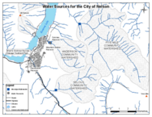 Nelson Watershed Master Handout