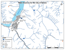 Nelson Watershed Student Handout
