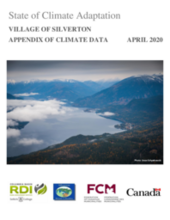 State of Climate Adaptation