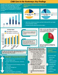 Child Care in the Kootenays: Key Findings