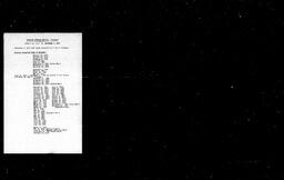 [Rossland Evening Record: Rossland : January 23, 1897 to December 7, 1900], page 1