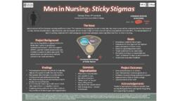 Men in Nursing: Sticky Stigmas