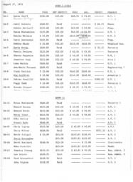 Selkirk College Dorm List