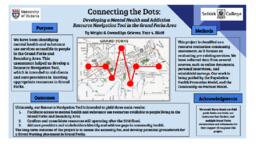 Connecting the Dots: Developing a Mental Health and Addiction Resource Navigation Tool in the Grand Forks Area