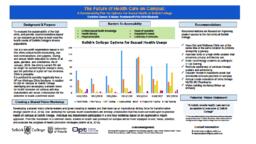 The Future of Health Care on Campus: A Sustainability Plan for Options for Sexual Health at Selkirk College