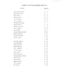 Accepted Students for Dormitory Residences