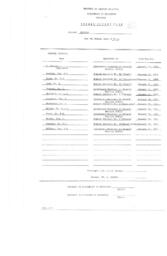 Selkirk College Budget Report Form 1974/1975
