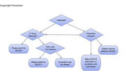 Copyright Flowchart